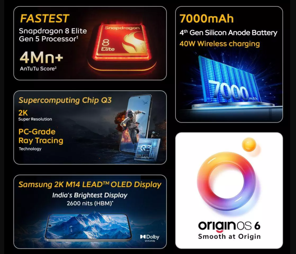 iQOO 15 official design with full specifications and India price highlight.