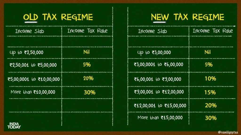 New Tax Regime 2026 India explained in Hindi